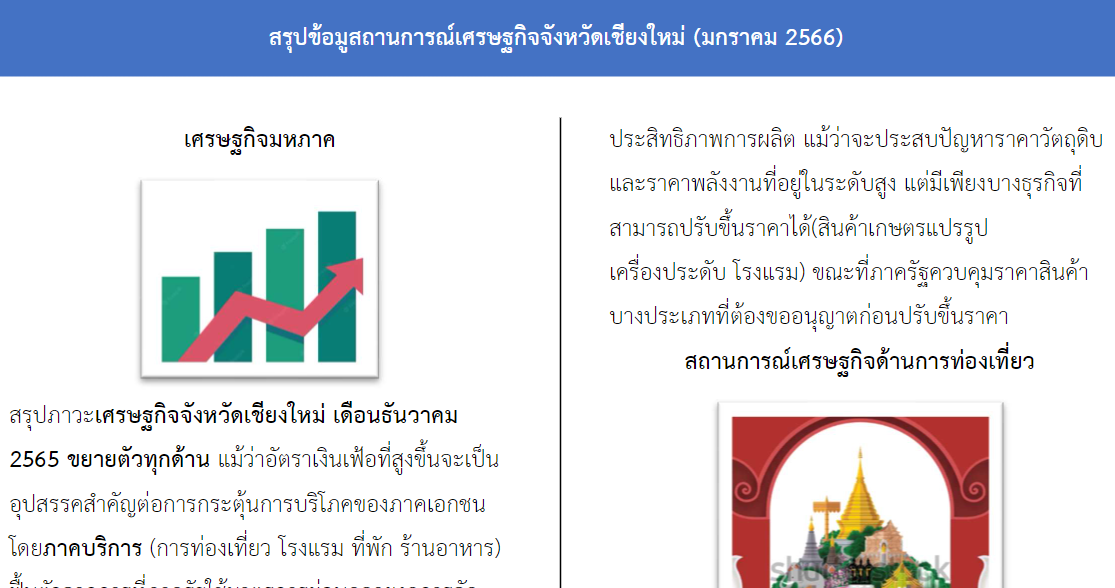 สรุปข้อมูลสถานการณ์เศรษฐกิจจังหวัดเชียงใหม่ (มกราคม 2566)