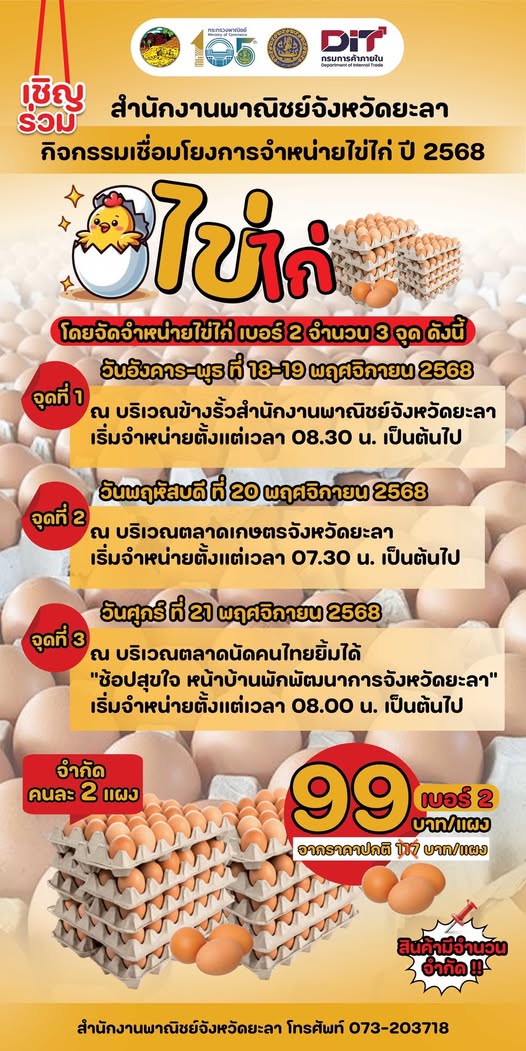 ขอเชิญชวนซื้อ ไข่ไก่ธงฟ้าราคาประหยัด“ภายใต้กิจกรรมเชื่อมโยงการจำหน่ายไข่ไก่ ปี 2568" จังหวัดยะลา เพื่อเป็นการช่วยเหลือเกษตรกรและลดภาระค่าครองชีพให้กับประชาชน